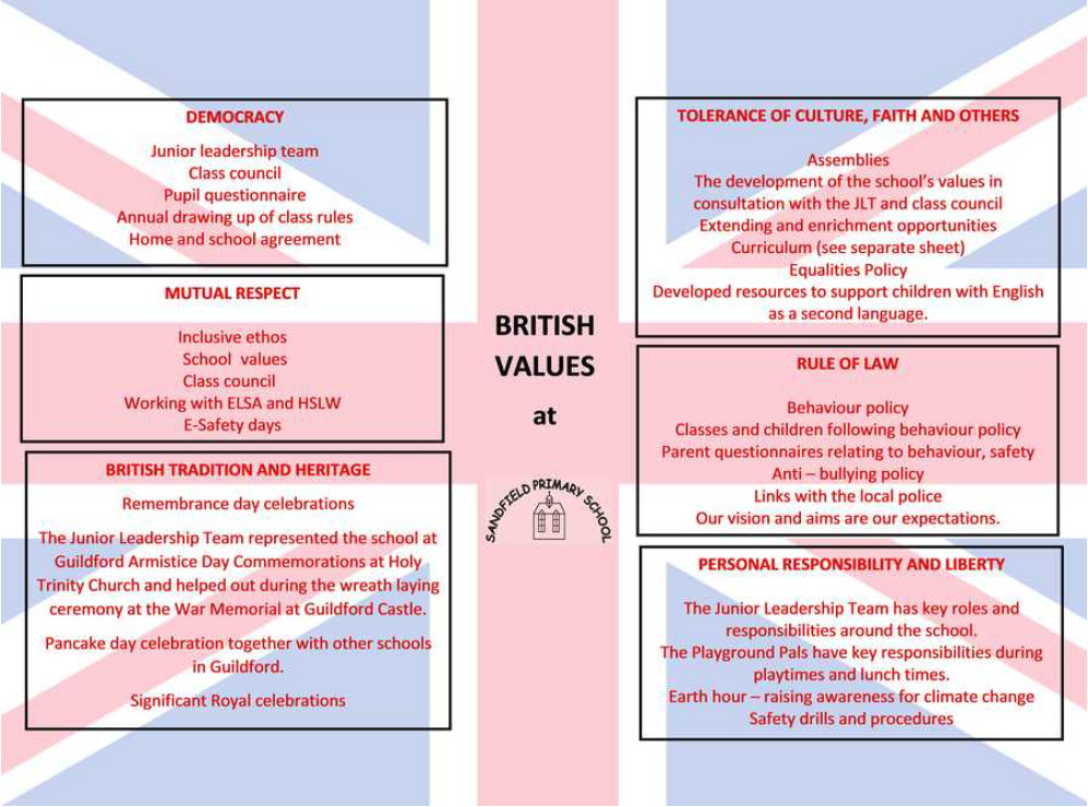 British Values at Sandfield Primary School