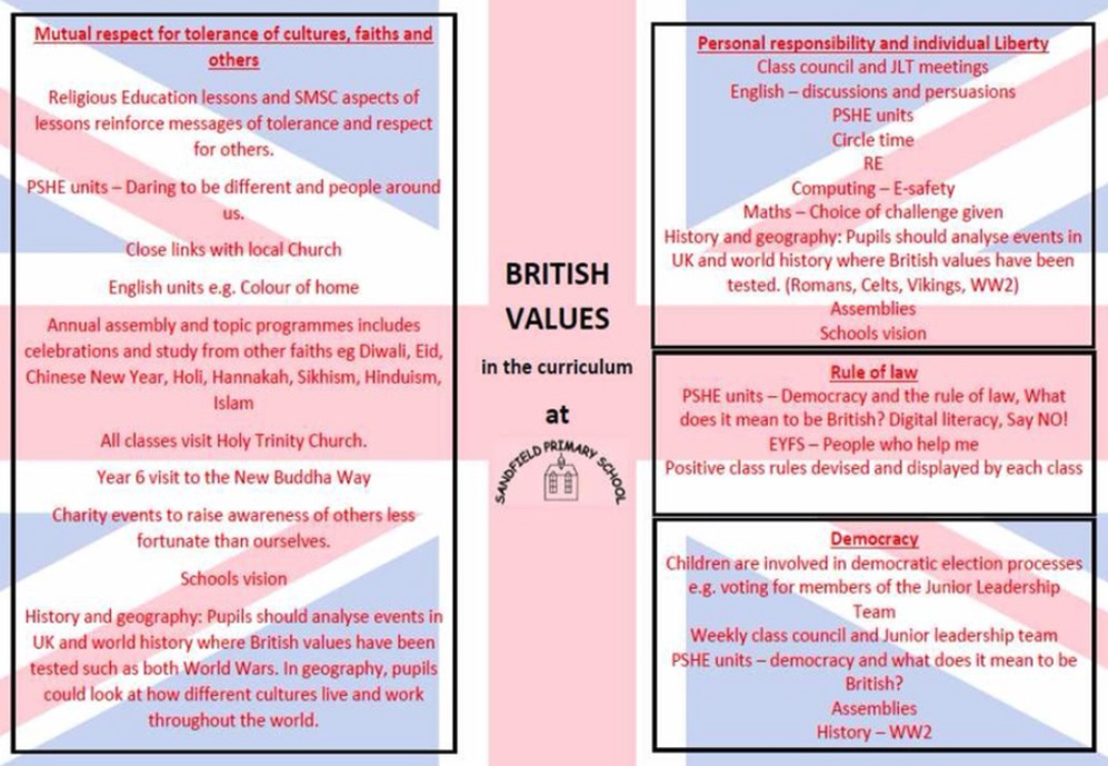 British Values in the Curriculum